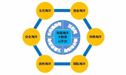 5G海洋攜能通信技術 賦能海洋強國建設的新引擎