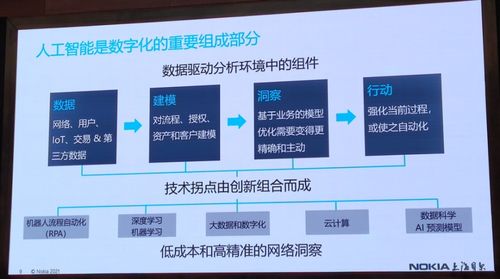 光通信技術演進 從高速傳輸到智能化網絡的新浪潮