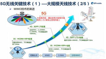 5G移動通信技術全面解析 從基礎原理到前沿應用