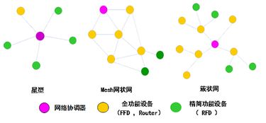 Zigbee通信技術全知道 低功耗、自組網的物聯網核心
