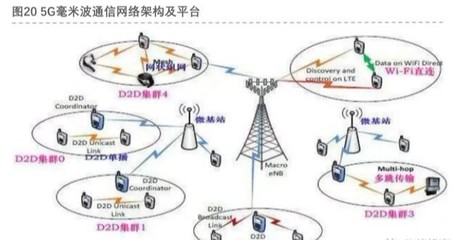 投資筆記 5G浪潮之基站天線，通信技術(shù)迭代下的核心賽道