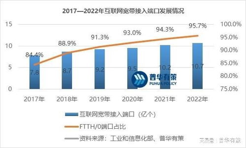 一文看懂通信技術服務行業