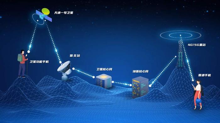 中國電信領創衛星通信技術革新 開啟手機直連衛星新篇章